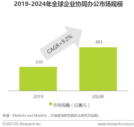 产品经理，产品经理网站